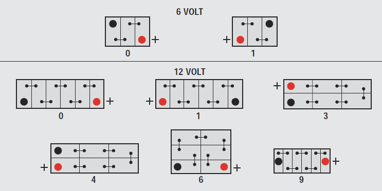 cell-layout.png