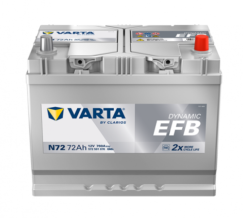 72е 572 501 076 Dynamic EFB (N72)  JIS D26 